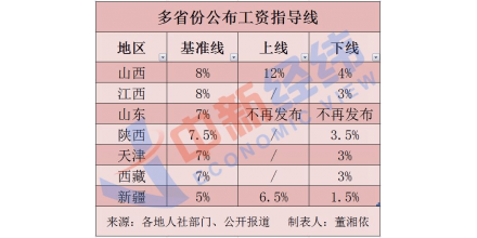 每經(jīng)8點(diǎn)丨7省份公布2021年工資指導(dǎo)線；俄羅斯外交部就俄選舉召見(jiàn)美國(guó)大使；河野太郎宣布參加日本自民黨總裁選舉