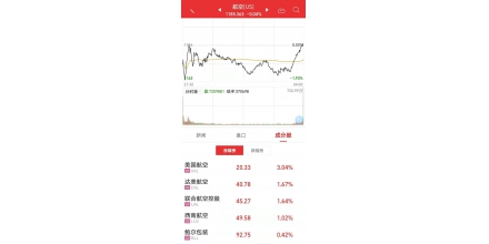 67.5萬(wàn)！美國(guó)因新冠死亡人數(shù)超1918年“西班牙流感”，白宮：11月將取消對(duì)完成疫苗接種的外國(guó)旅客限制