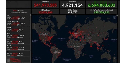 英國冬季日增確診或達(dá)10萬例，世衛(wèi)加速審查“衛(wèi)星V”疫苗